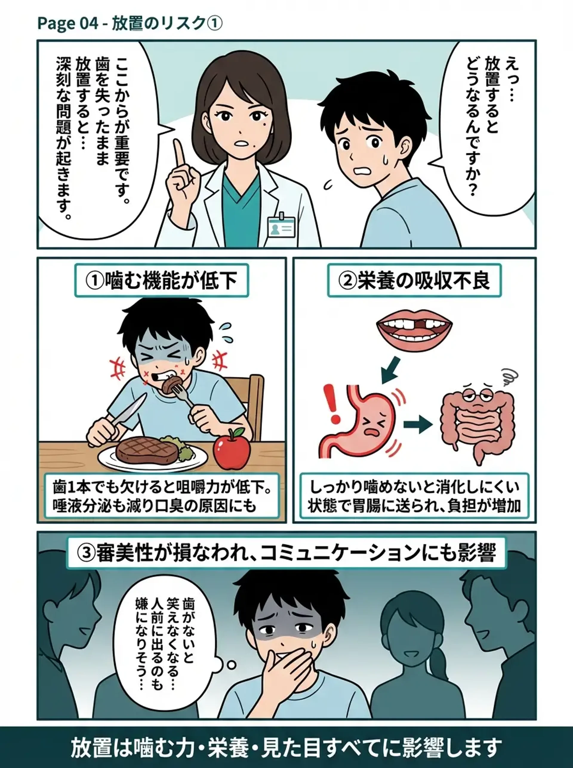 放置のリスク① - 噛む機能低下・栄養吸収不良・審美性低下の3つのリスクを図解