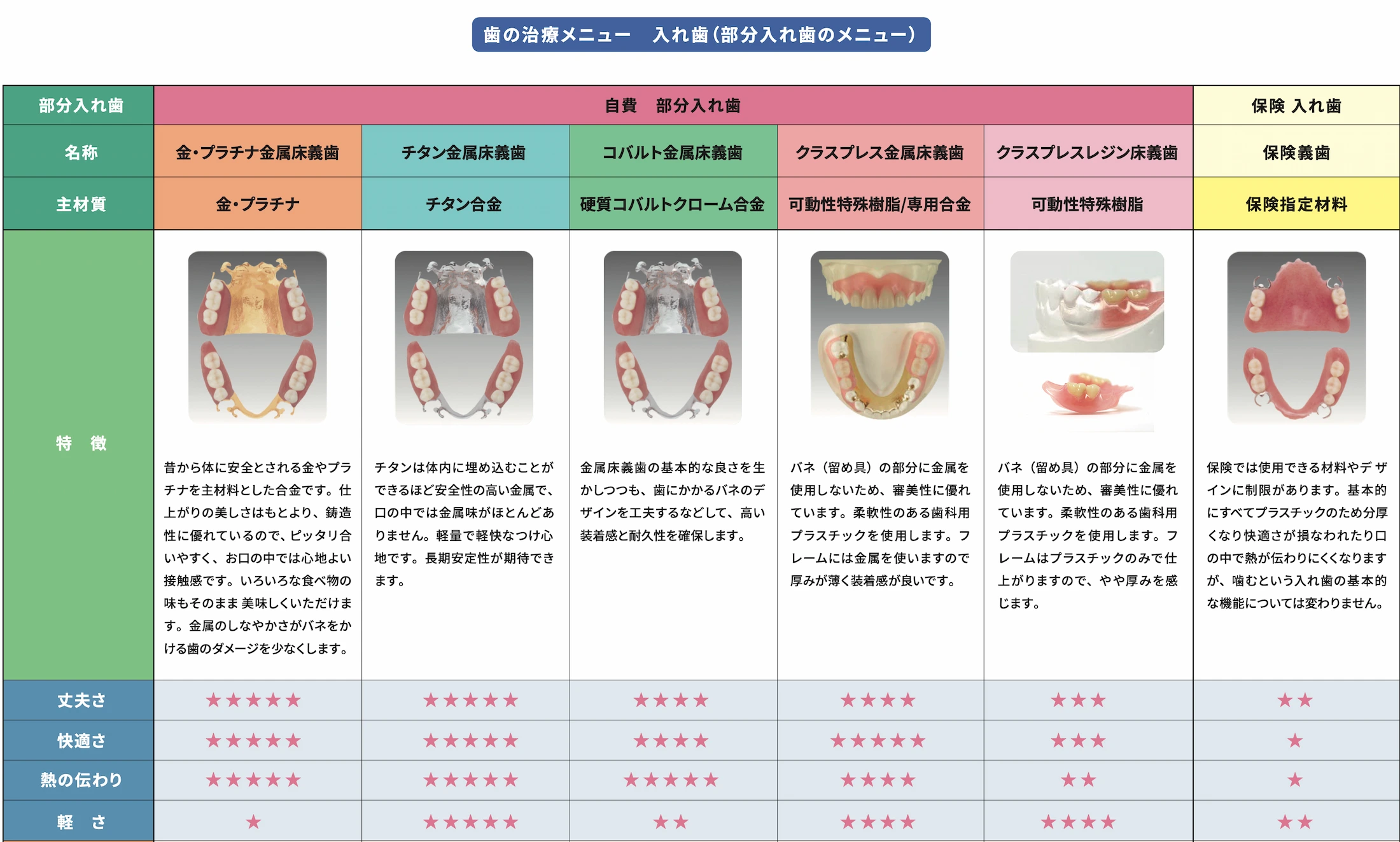 入れ歯治療のメニュー