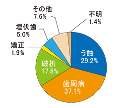 厚生労働省 生活習慣病予防のための健康情報サイト