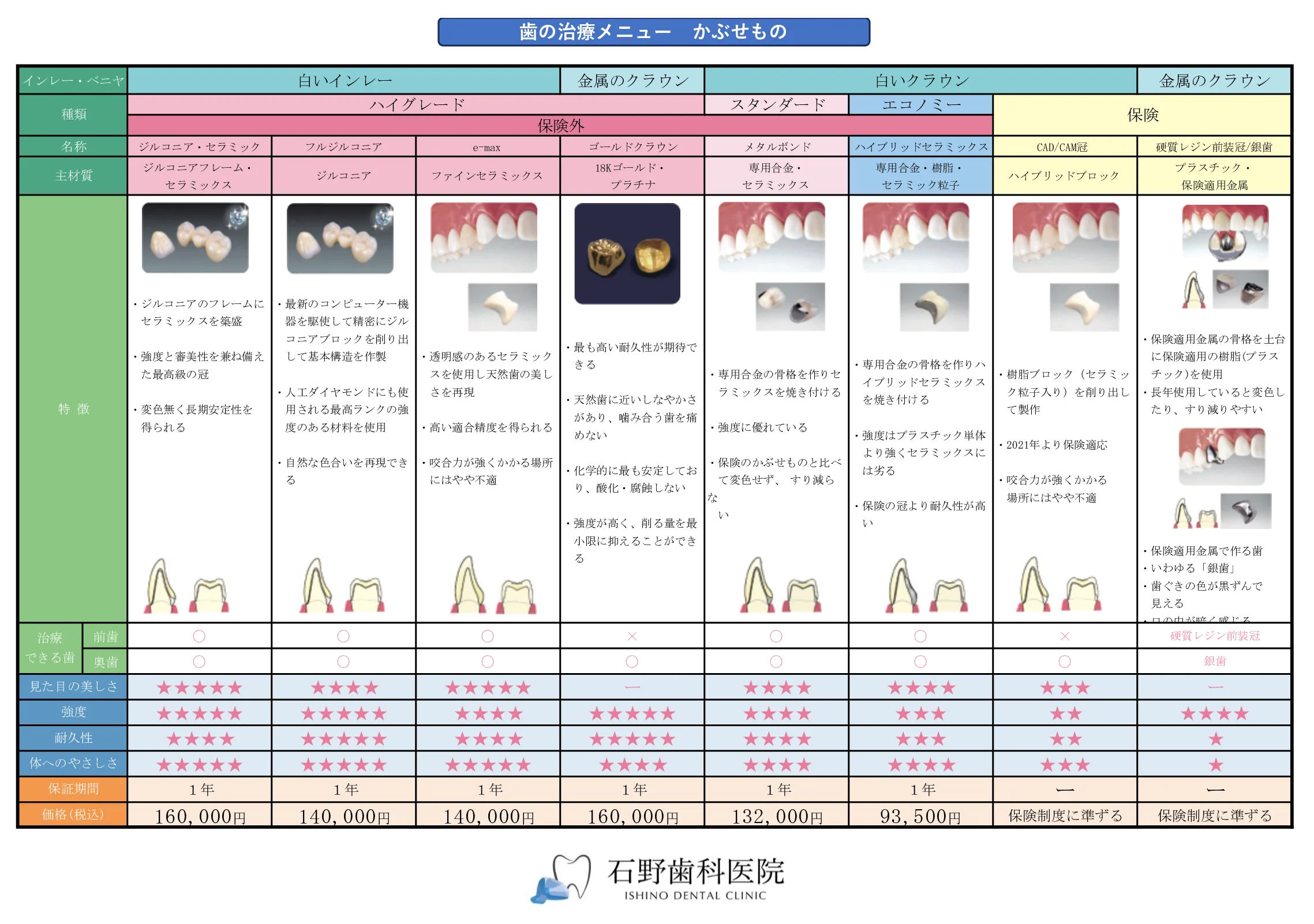 歯の治療メニュー_かぶせもの